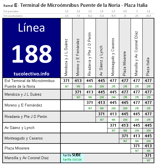 tarifa línea 188e